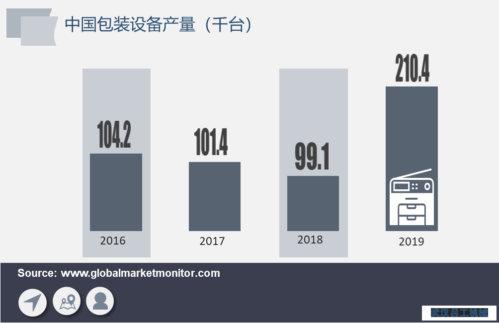 包裝行業(yè)長期向好，包裝設(shè)備需求將加速釋放